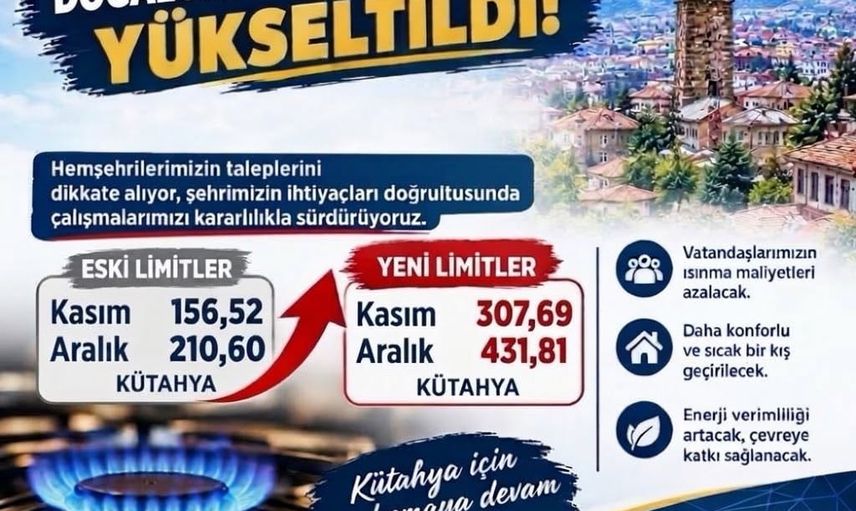 Kış hazırlığı: Kütahya'nın doğal gaz limitleri iki katına yakın artırıldı
