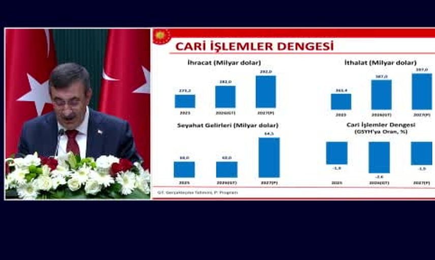 Eğitime öncelik: 2027 merkezi bütçede en büyük pay öğretimde