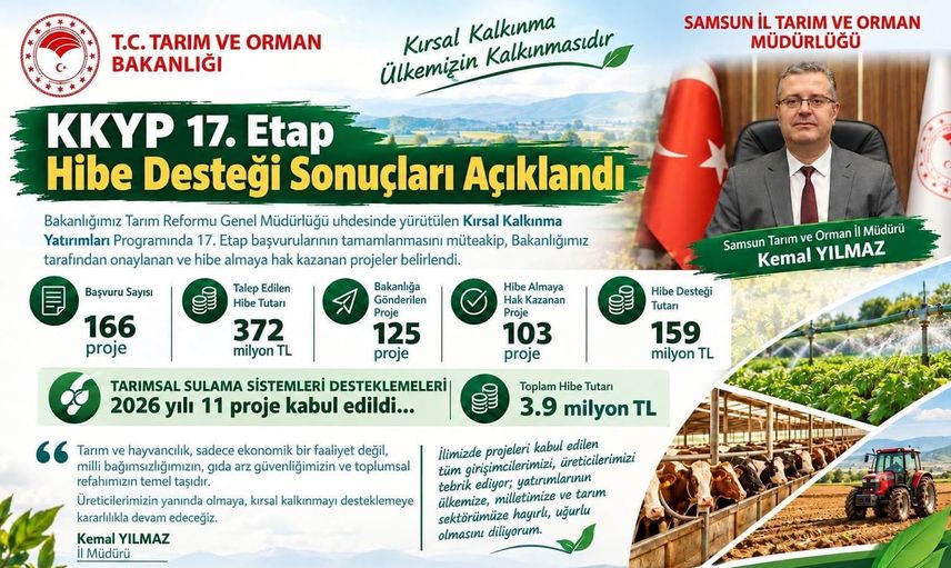 Samsun'da kırsalda canlanma: 103 projeye 159 milyon TL hibe