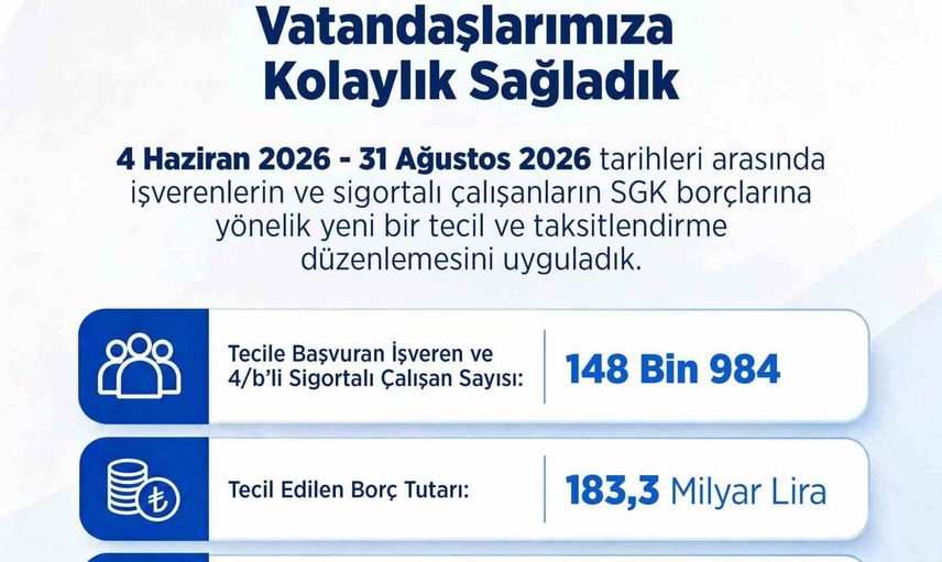 SGK prim borçlarında tecil ve taksitlendirme düzenlemesi 148 bin 984 başvuruya ulaştı