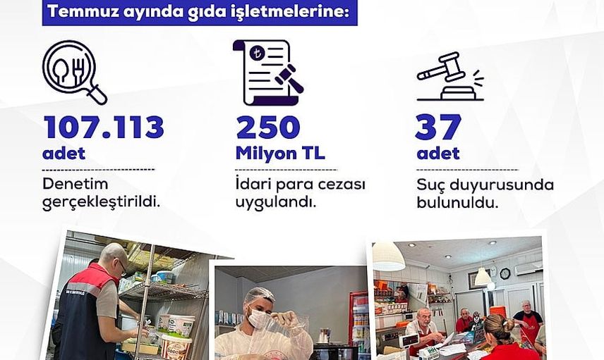 Gıda güvenliğinde sıkı takip: temmuzda 107 bin 113 denetim yapıldı