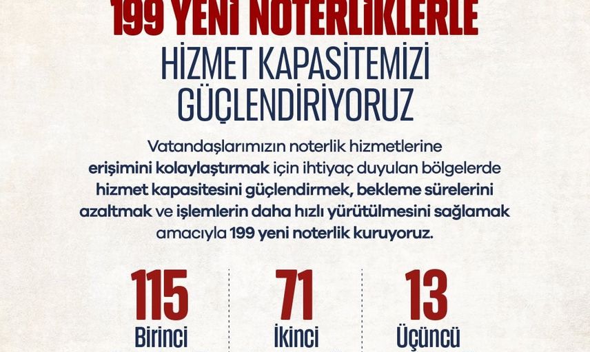 Noterlik ağında 199 yeni hizmet noktası kuruluyor