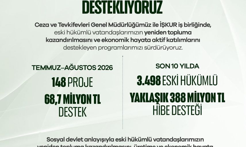 Eski hükümlülere iki aylık 68,7 milyon liralık hibe ile iş ve girişim desteği