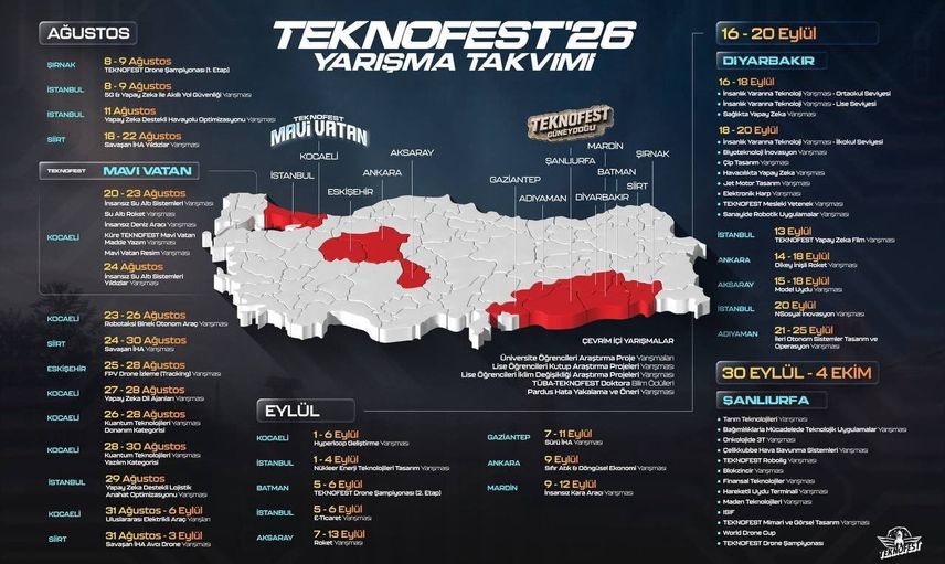 Teknofest'26 takvimi açıklandı: 13 ilde 61 yarışma ile yerel teknoloji atağı