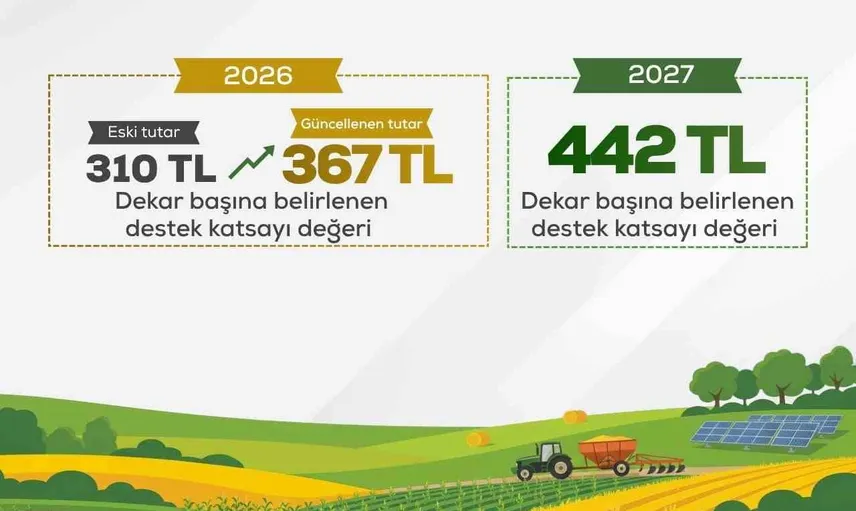 Üreten Türkiye'nin gücünü artıracak desteklerle çiftçiye nefes