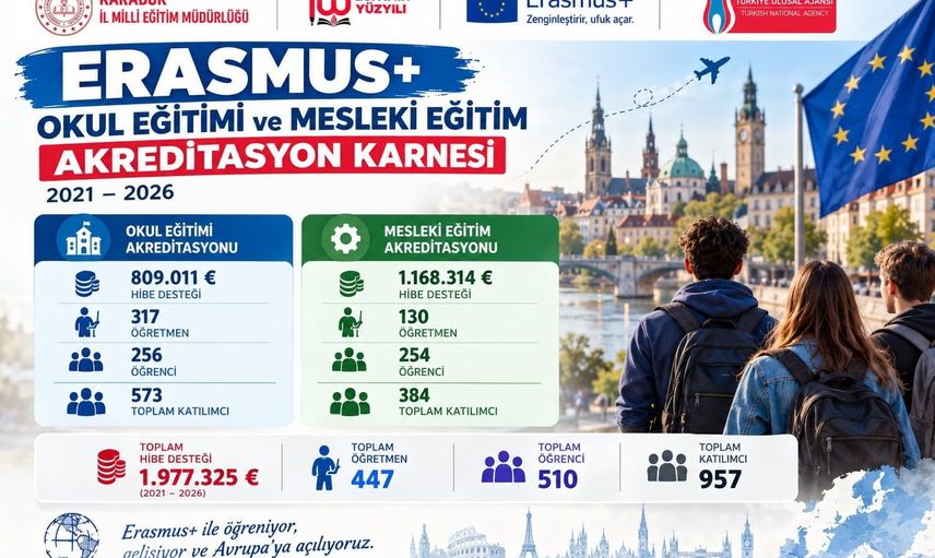 Erasmus+ ile Karabük'ün eğitim vizyonu uluslararasılaşıyor