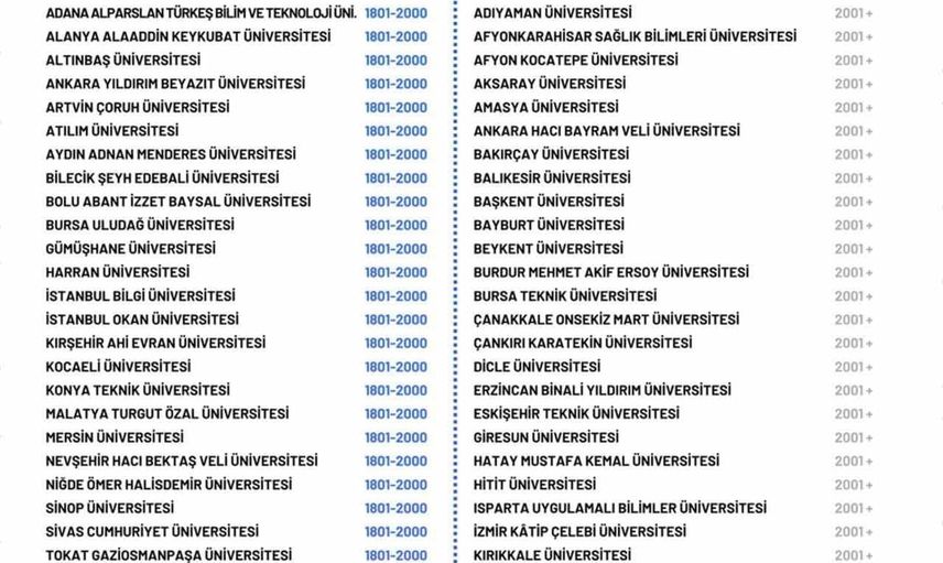 Atatürk Üniversitesi, global rekabette konumunu güçlendirdi: Türkiye'de iki basamak yükseliş