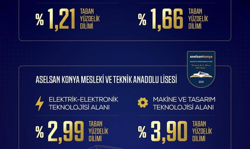 ASELSAN liseleri yerli teknolojinin yetenek merkezine dönüştü