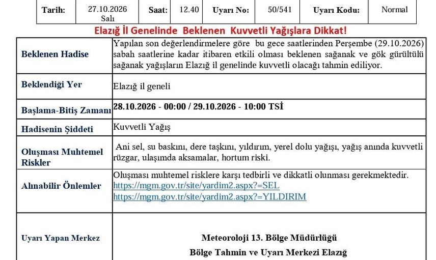 Elazığ'da sağanak uyarısı: yerel sel ve fırtına riski
