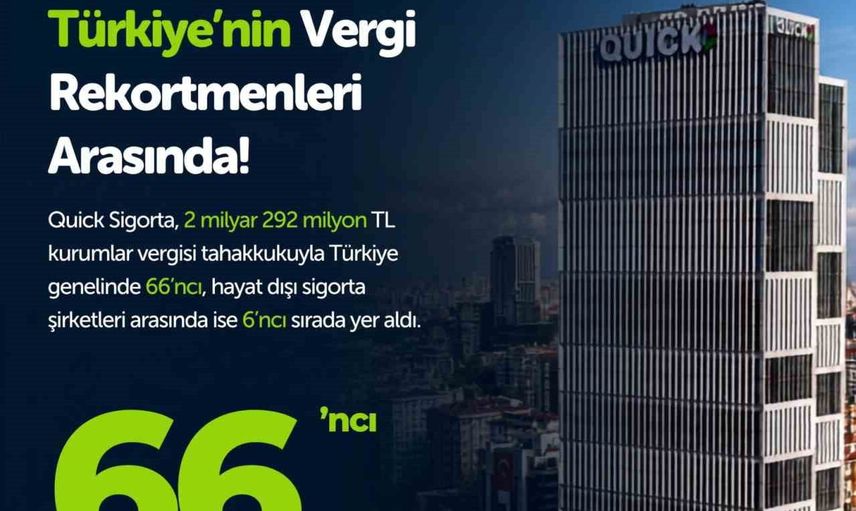 Yerli sigortada yükseliş: Quick Sigorta vergi rekortmenleri arasına katıldı