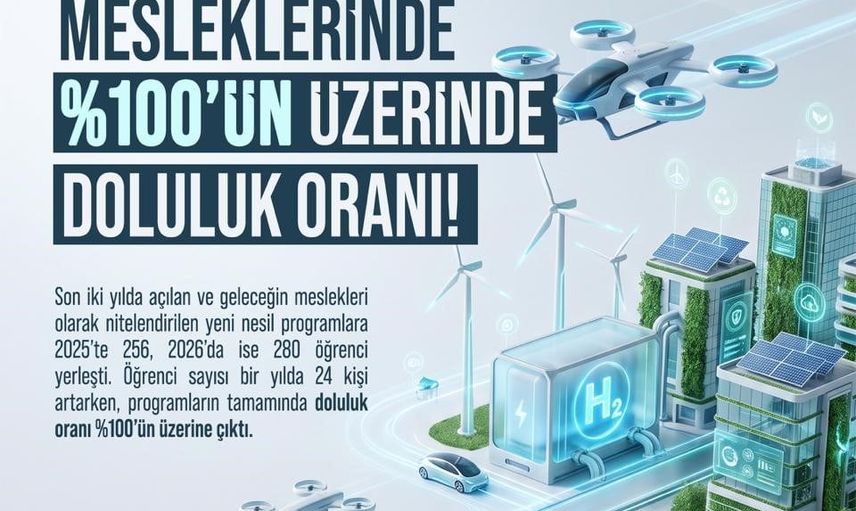 niğde ömer halisdemir üniversitesi'nde yeni nesil bölümlere yoğun ilgi