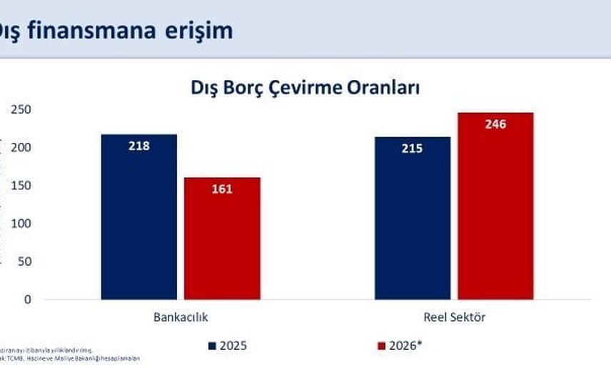 Cari dengede sürdürülebilirlik hedefi: Şimşek'ten verimlilik ve dönüşüm taahhüdü