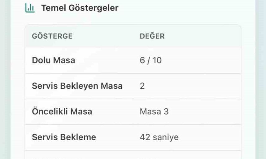 kameralarınızdan gerçek zamanlı operasyon yöneticisi yaratan yerli yazılım