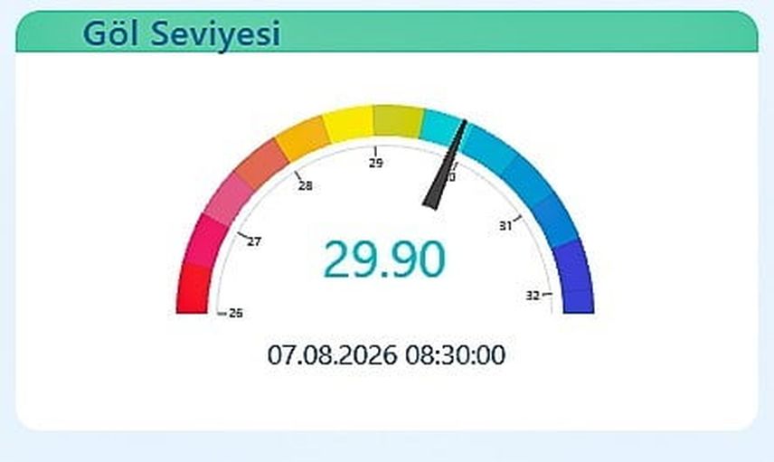 Sapanca gölü koruma çalışmalarıyla rahat nefes alıyor, seviye 11 cm arttı