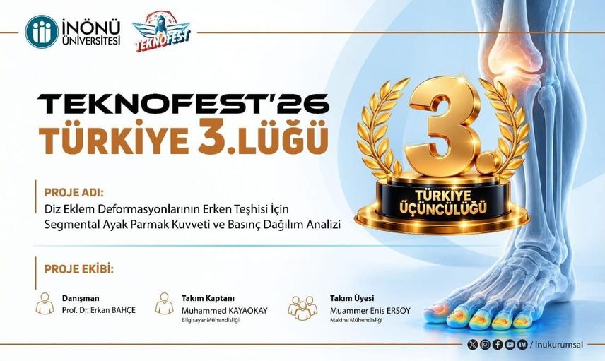 İnönü öğrencilerinin diz sağlığını izleyen projesi TÜBİTAK 2242'de Türkiye üçüncüsü