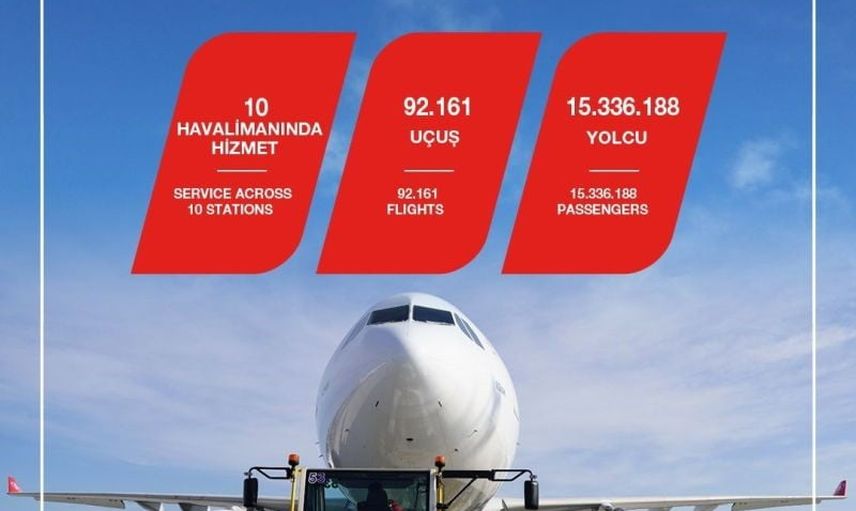 tgs ağustos performansıyla aylık rekoru yeniden yazdı