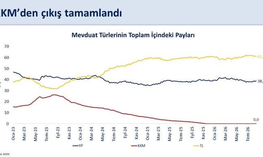 KKM’den çıkış sürecini tamamladık, makro finansal istikrarı güçlendireceğiz