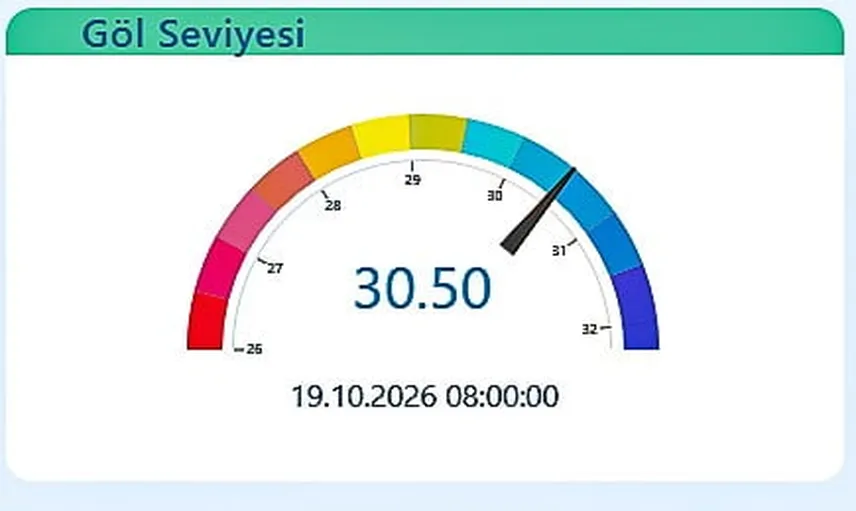 Yağışlar sapanca gölünde rahatlama sağladı, Sakarya'ya dört buçuk aylık su takviyesi geldi