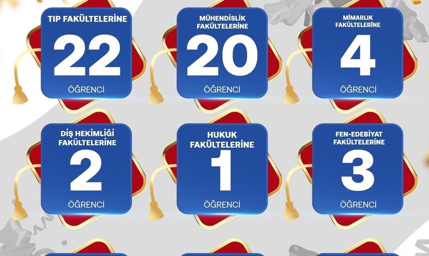 Sanko okullarından 2026'da ulusal ve uluslararası üniversite yerleşimleri: