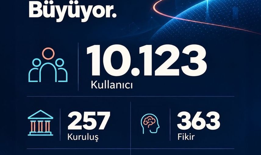 Üreten Sağlık tesis ağı ve cihazlarıyla sağlıkta üretimi hızlandırıyor