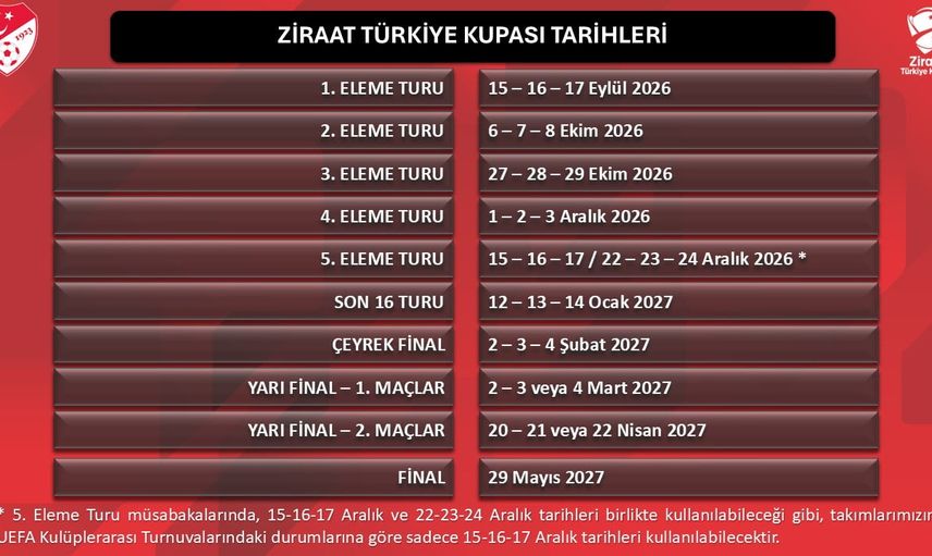 Ziraat Türkiye Kupası'nın 2026-2027 takvimi netleşti