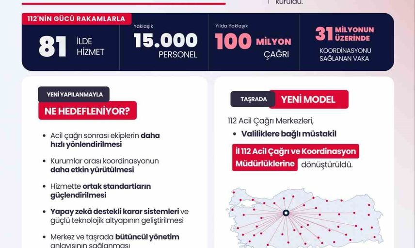 Acil çağrıda yeni dönem: 112 için genel müdürlük kuruldu