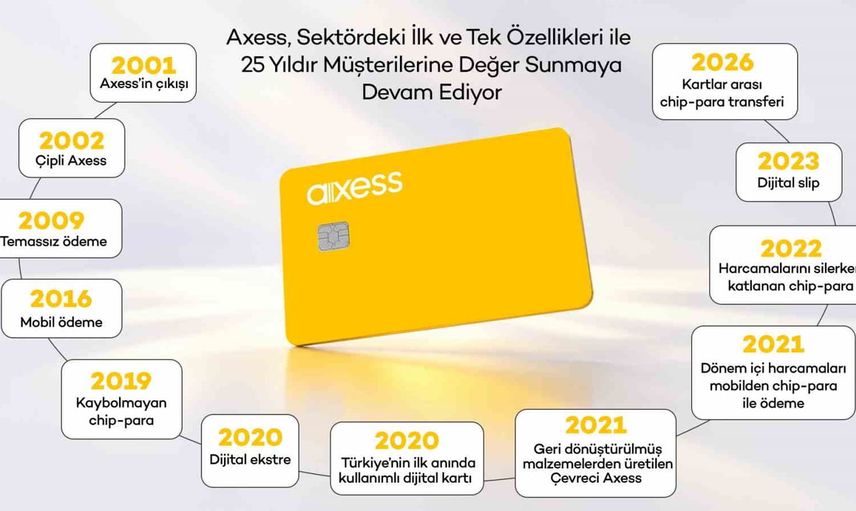 Axess 25 yılda ödemeden veriye ve yapay zekâya uzanan bir dönüşüm inşa ediyor
