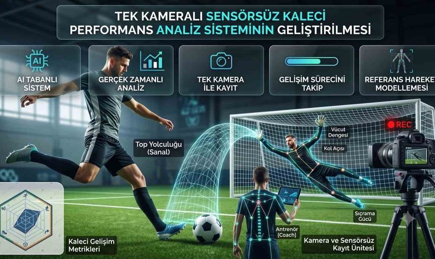 Hasan Kalyoncu Üniversitesi tek kameralı yapay zekâ ile kaleci performansını ölçüyor
