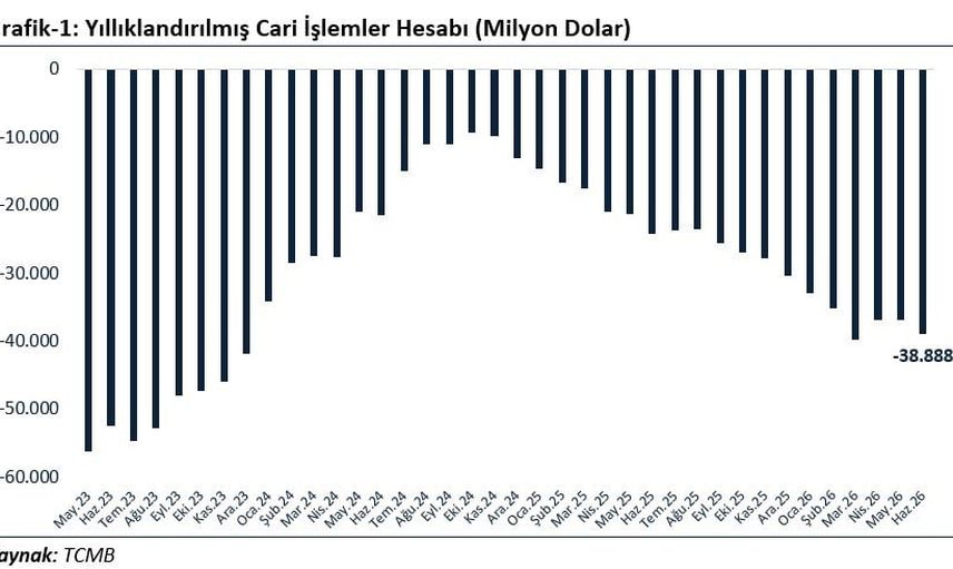 İhracatta yeni eşik: mal ve hizmet gelirleri 401,2 milyar dolara yükseldi