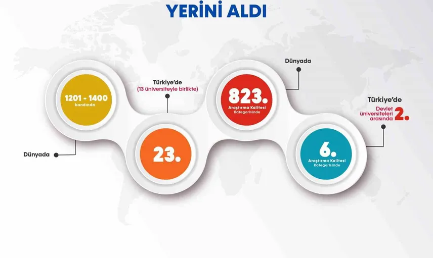 Bartın üniversitesi the 2027 listesinde araştırma kalitesiyle öne çıktı