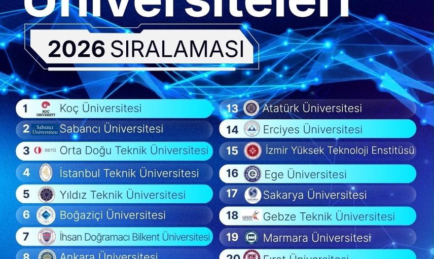 Fırat Üniversitesi araştırma performansını yükselterek 20'nci sıraya çıktı