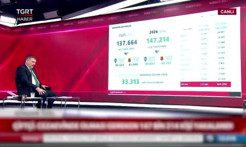 İçişleri bakanı Çiftçi: yeni nesil çeteler öncelikli hedefimiz