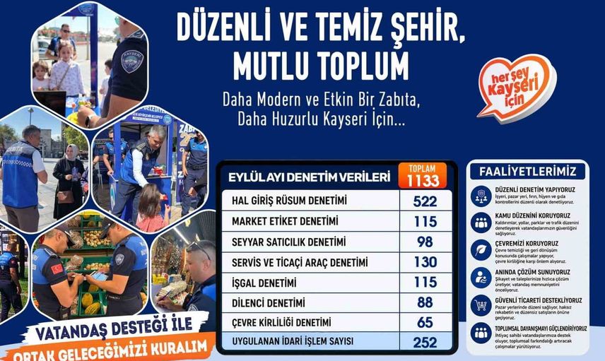 Kayseri'de temizlik ve düzen için eylülde 1.133 zabıta denetimi