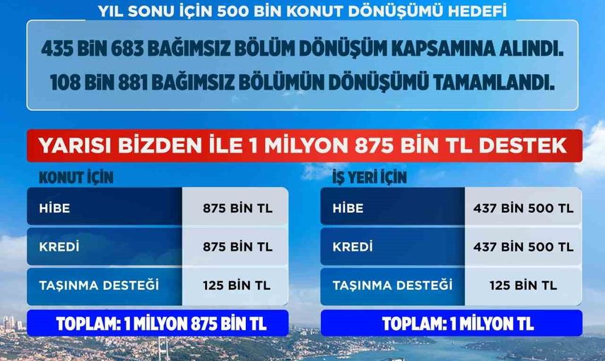 Yarısı bizden 1 yıl daha uzatıldı: dönüşüm desteği 2027'ye dek sürecek