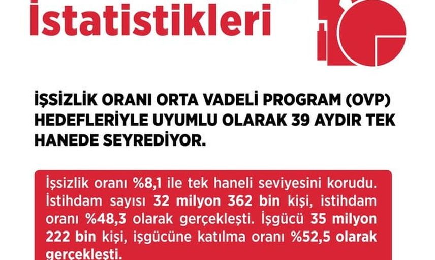 İstihdamı güçlendirecek adımlar: işgücü piyasasında uyum ve gençlere öncelik