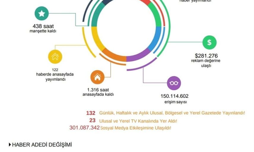 TİGAD Iğdır çalıştayı medyada geniş yankı buldu