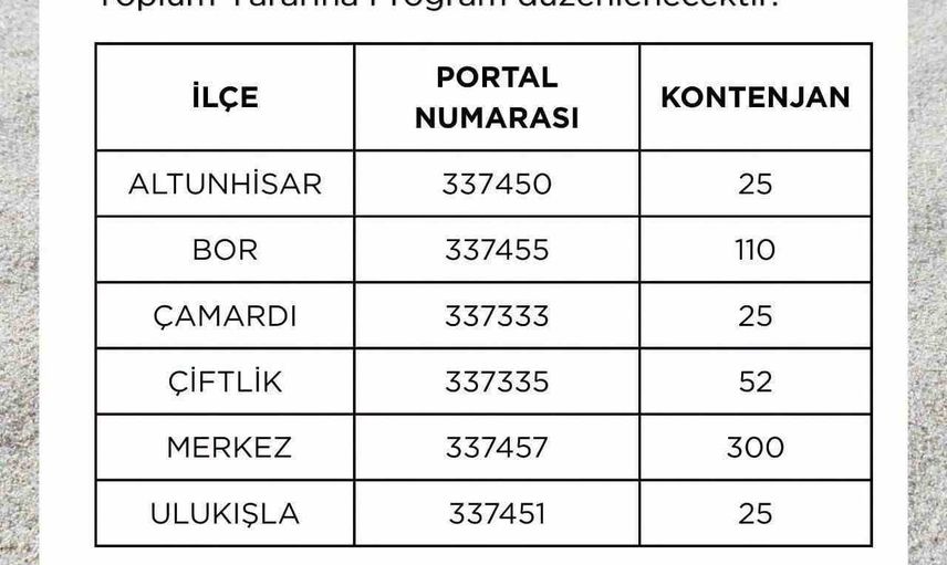 Niğde'de okullar için 155 kişilik typ kadrosu ilan edildi