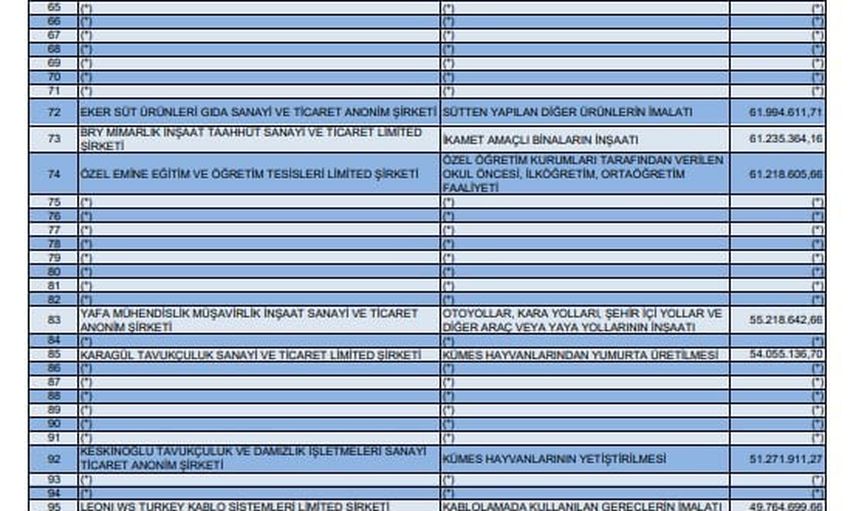 Bursa'nın 2025 vergi şampiyonları açıklandı