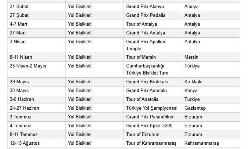 Uçtan uca Türkiye: UCI 2027 takvimi Antalya'dan İstanbul'a kadar sürecek