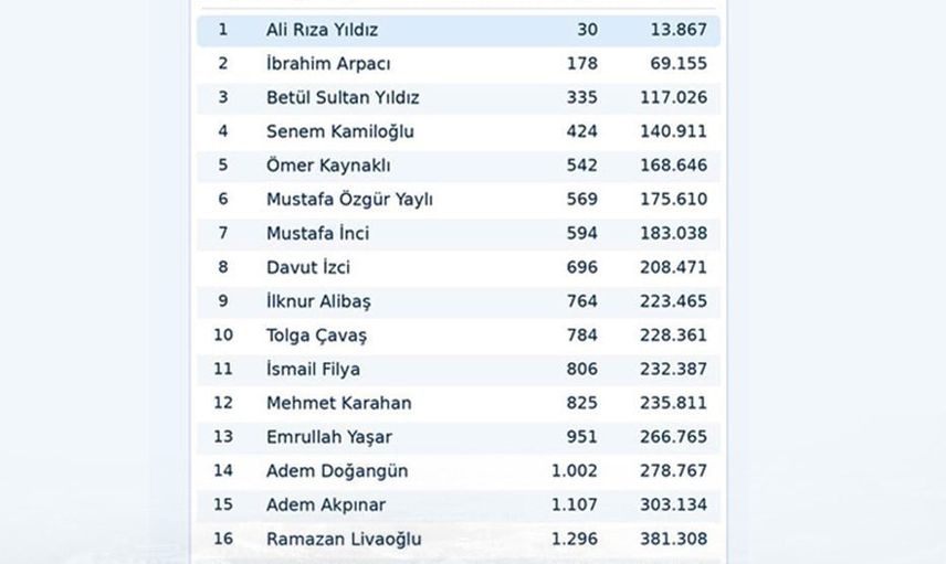 Bursa Uludağ Üniversitesi'nin uluslararası etkisi güçleniyor: 26 akademisyen listede