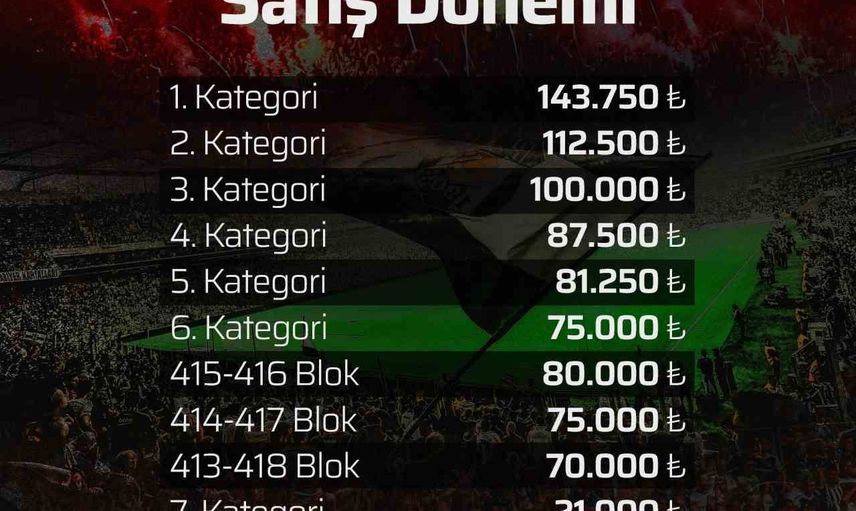 Süper Lig'de kombine fiyatlarında uçurum: 3 bin liradan 645 bin liraya