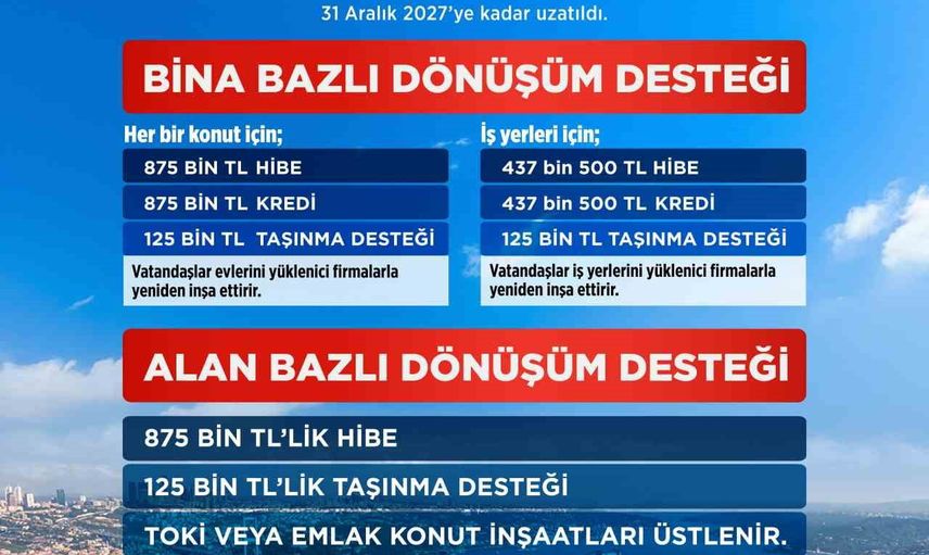 İstanbul’da dönüşüme süre uzadı: Yarısı Bizden desteği 2027’ye kadar sürüyor
