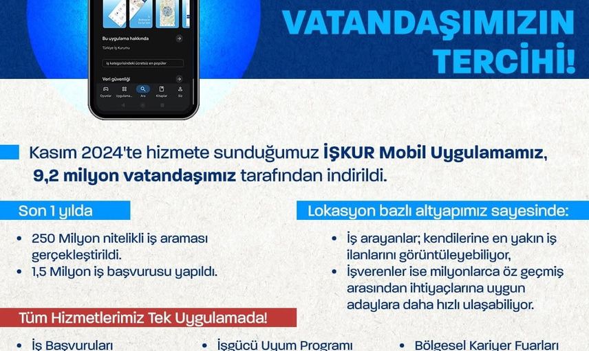 Mobil uygulama İŞKUR hizmetlerini 9,2 milyon cebine taşıdı