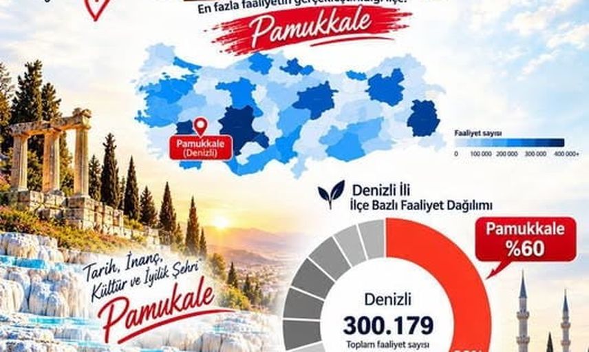 Pamukkale'den örnek hizmet: ilçe müftülüğü Türkiye birinciliğine yükseldi