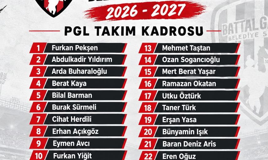 Battalgazi Belediyespor yerel ağırlıklı kadrosunu açıkladı