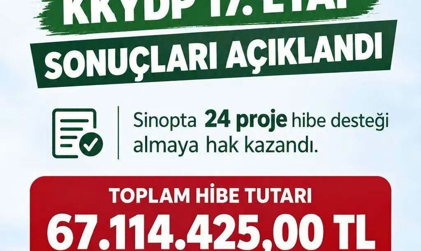 Sinop'ta tarımsal yatırımlara 67 milyon liralık hibe ile yeni ivme
