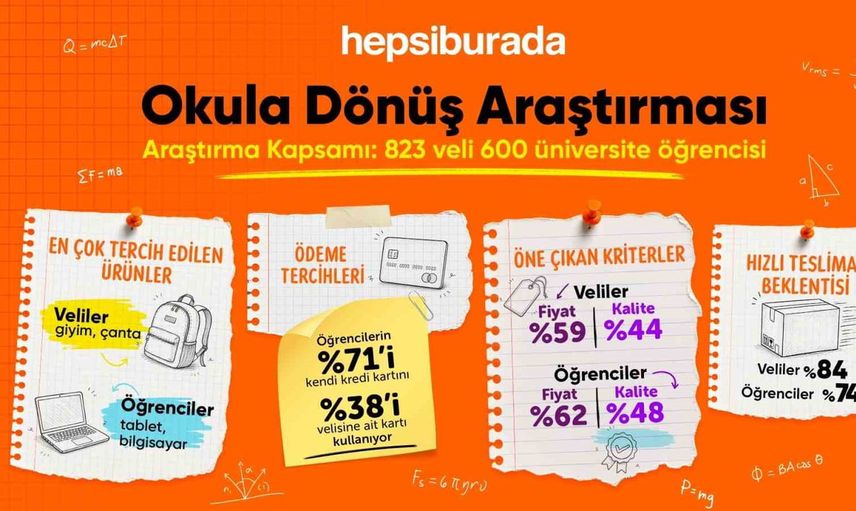 Veliler ayakkabı ve giyime yatırım yaparken üniversiteliler bilgisayarı önceliyor