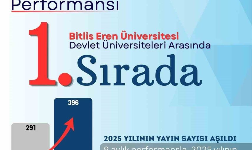 Bitlis Eren Üniversitesi yayın sayısında hızlı artış gösterdi