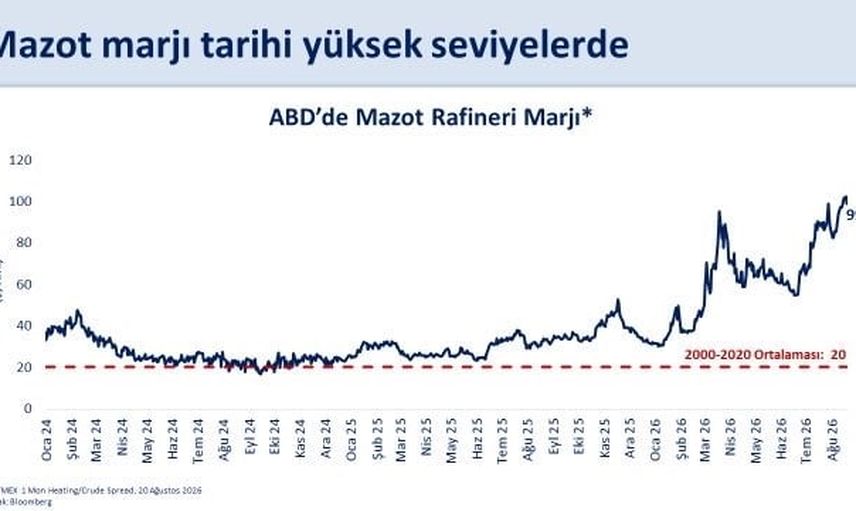 Bakan Şimşek eşel mobil ile mazotta küresel şokun etkisini sınırlıyor