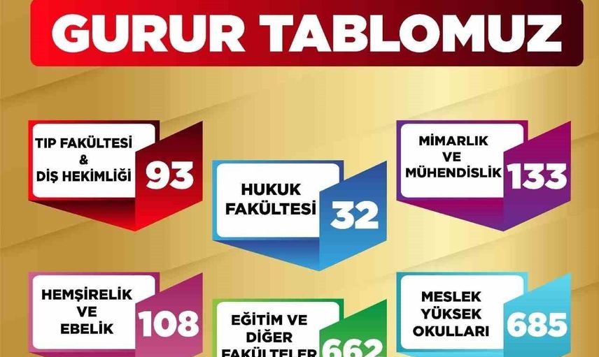 GASMEK desteğiyle binler üniversiteye adım attı